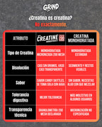 Grind Creatine | 100% Creatine Monohydrate 200 Mesh – 60 Porciones (Sabor Candy)