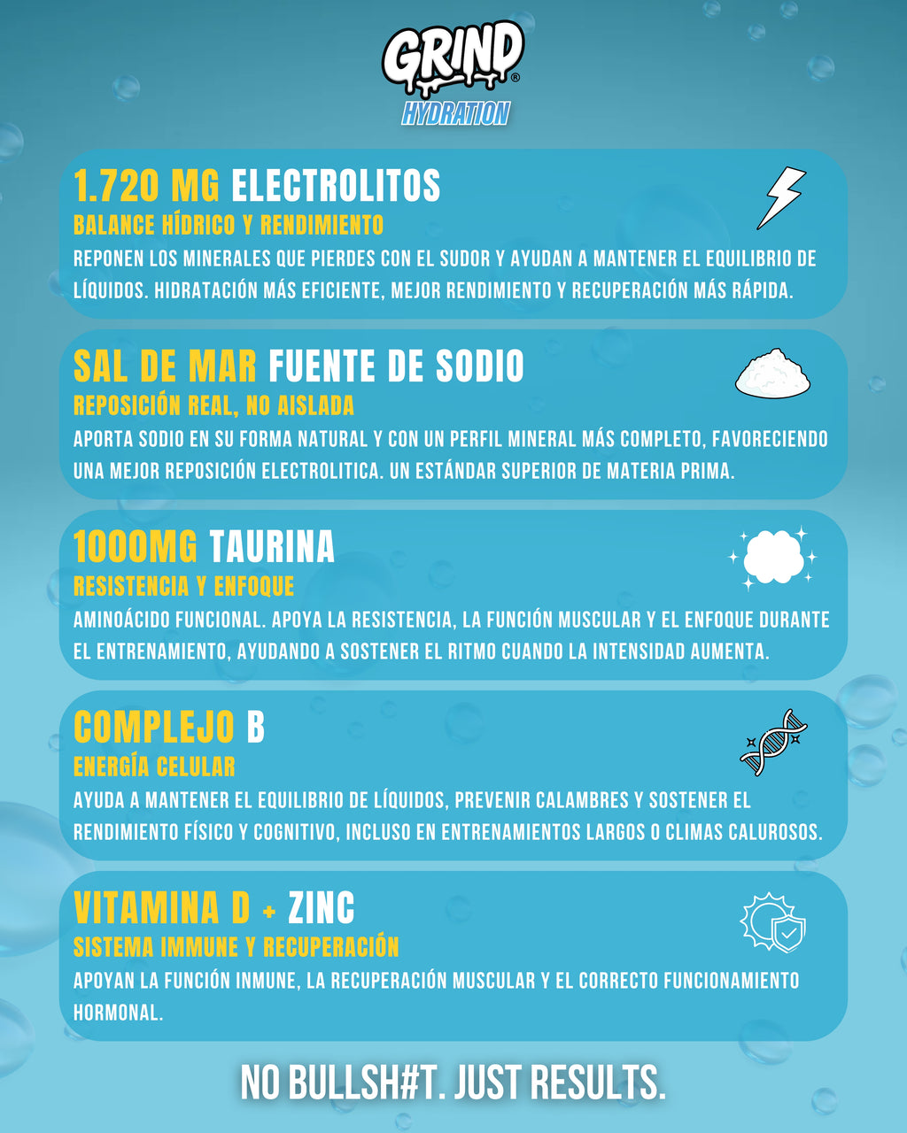 Grind Hydration | Electrolitos Premium – 60 Porciones ( Sabor Berries)
