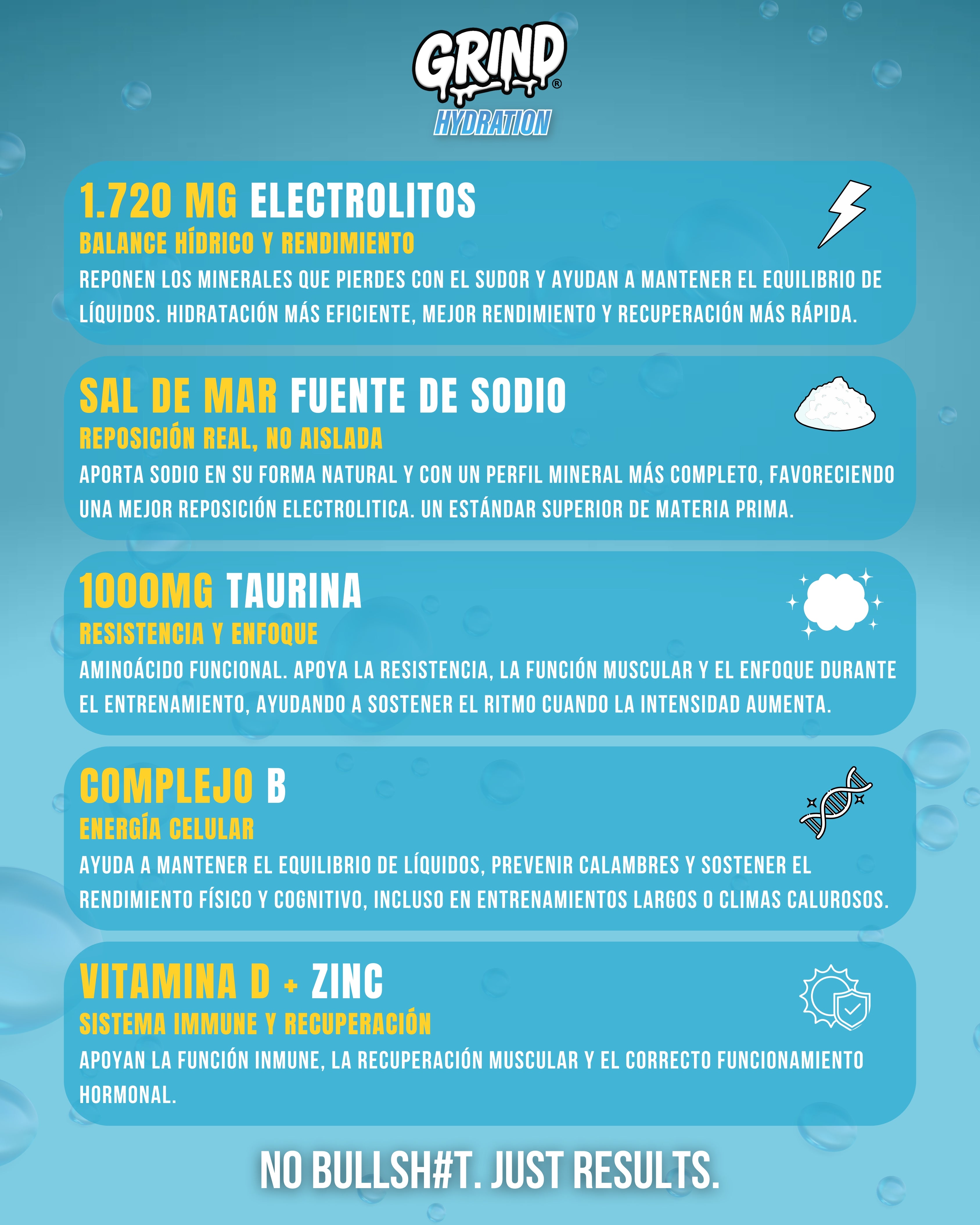 Grind Hydration | Electrolitos Premium – 60 Porciones ( Sabor Berries)
