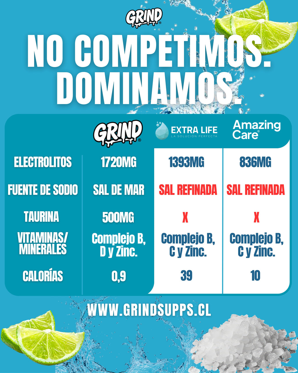 Grind Hydration | Electrolitos Premium – 60 Porciones