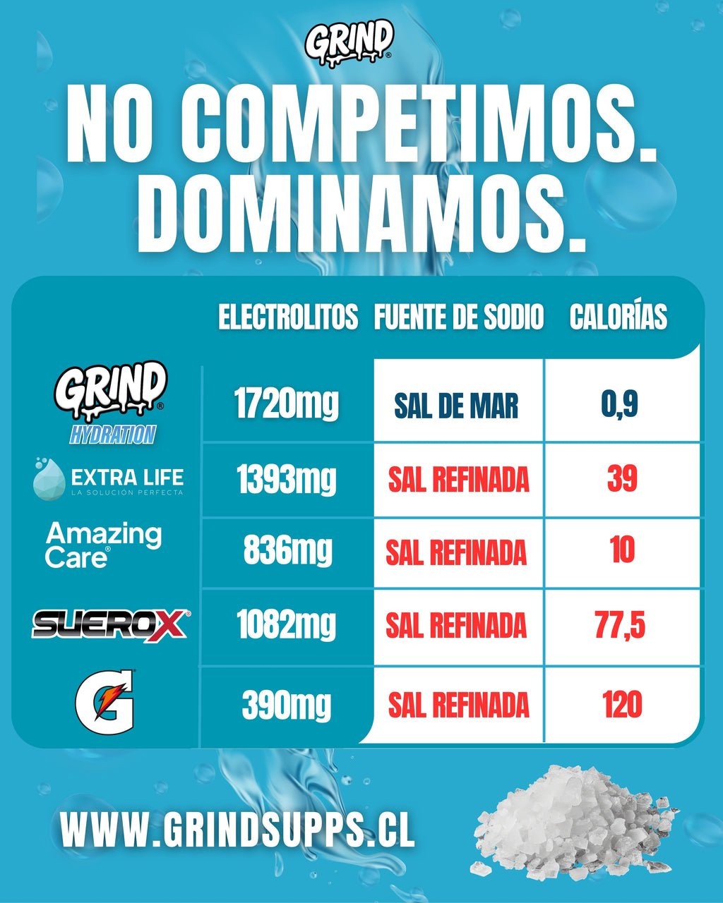 Grind Hydration | Electrolitos Premium – 60 Porciones ( Sabor Piña )