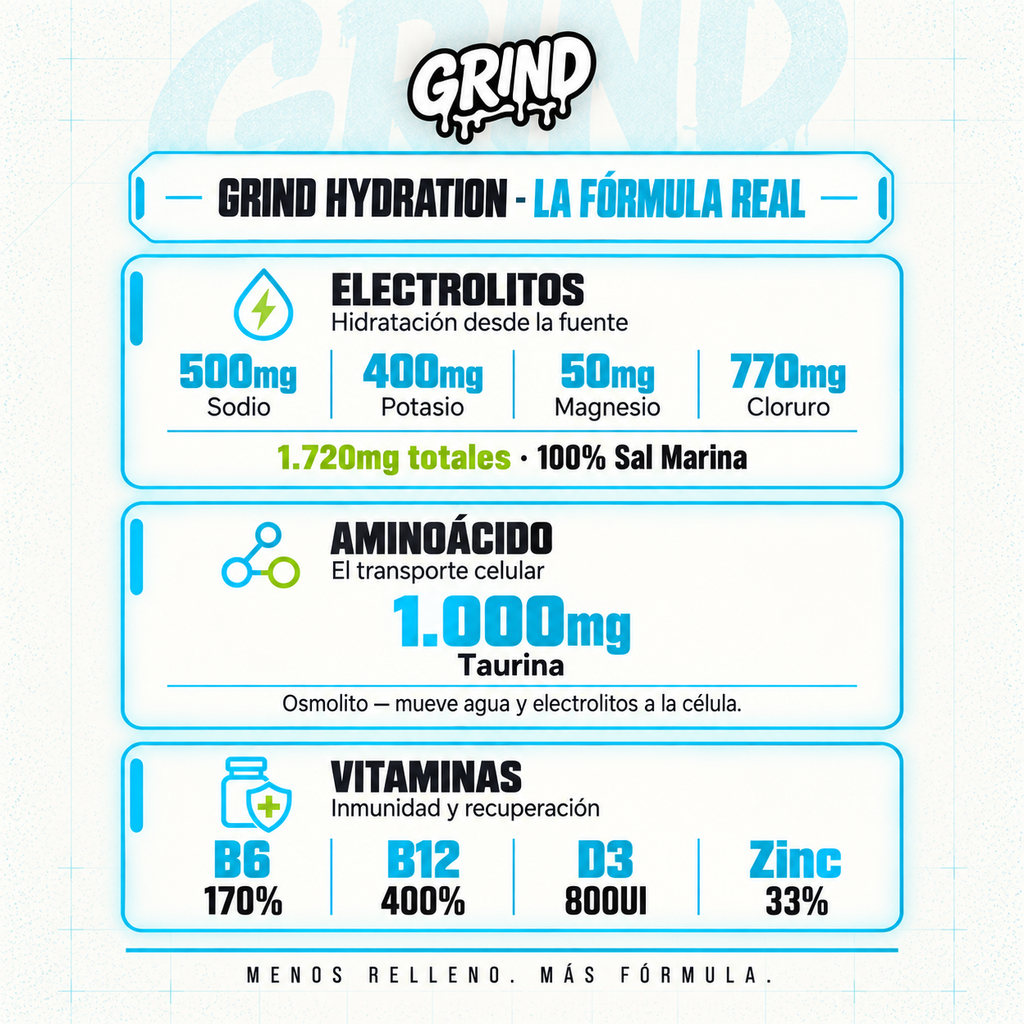 Grind Hydration | Electrolitos Premium – 60 Porciones ( Sabor Limonada)